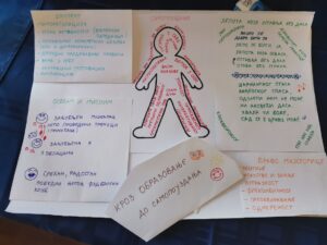 Photo of a hand-written poster in Serbian with the drawing of a person on it and labels about coping with stress and ways to be more self-aware